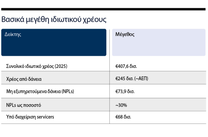 Brave haircut for one in two red loans, what will change with the new platform coming in autumn
