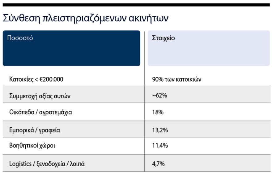 Brave haircut for one in two red loans, what will change with the new platform coming in autumn