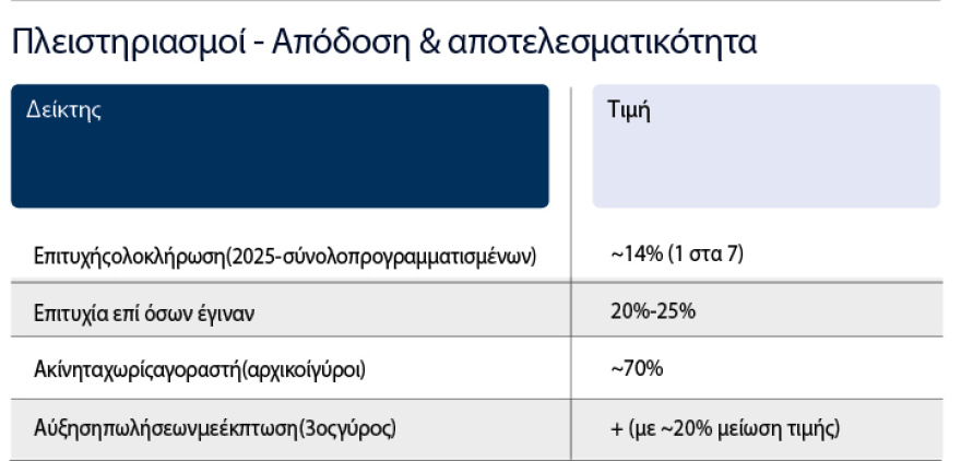 Brave haircut for one in two red loans, what will change with the new platform coming in autumn