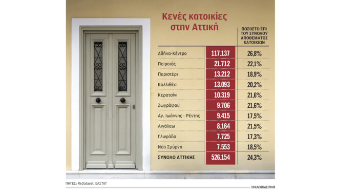 στα-ισόγεια-είναι-η-θέα-για-τους-επενδυ-564162031