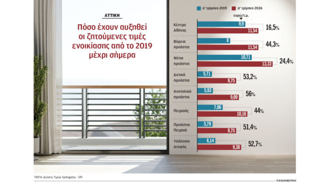 στα-ισόγεια-είναι-η-θέα-για-τους-επενδυ-564161176