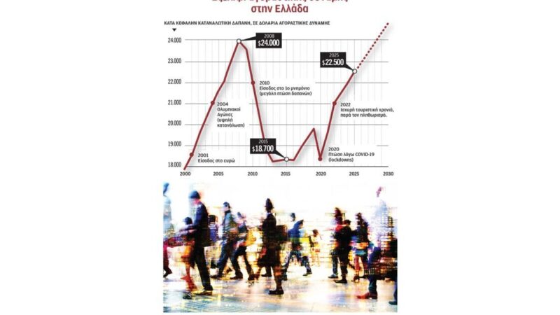 Γιατί αργεί η σύγκλιση με την Ευρωζώνη