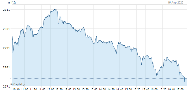 Χρηματιστήριο: Επιλεκτικές κινήσεις και αυξημένη μεταβλητότητα