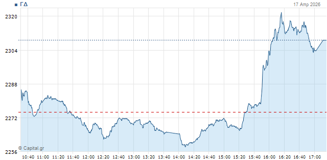 Χρηματιστήριο: Νέα αλλαγή σκηνικού και