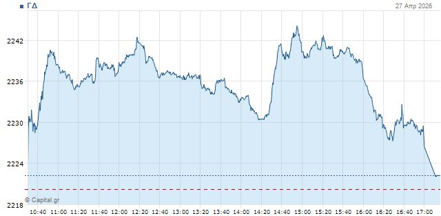 Exchange: Steady rise with a recovery of PPC