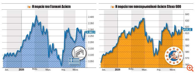 Οι προκλήσεις και τα καύσιμα ανόδου για το Χρηματιστήριο