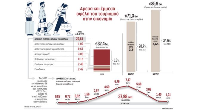 τουρισμός-γυρίζουν-την-πλάτη-σε-δημοφ-564252772