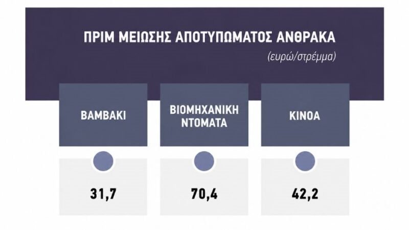 Φθινόπωρο πάει η πρόσκληση για πριμ άνθρακα, ντόμινο με τις ενισχύσεις οικολογικών σχημάτων του 2026