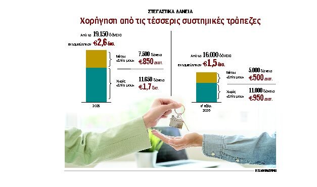 απλησίαστα-τα-ακίνητα-για-το-εισόδημα-564418630