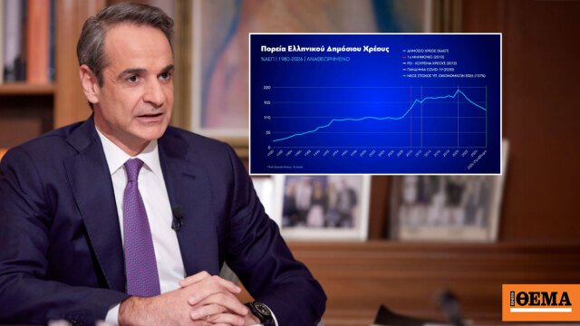 Εθνική επιτυχία η μείωση του δημόσιου χρέους, είναι μια από τις πιο ουσιαστικές κατακτήσεις των Ελληνίδων και των Ελλήνων