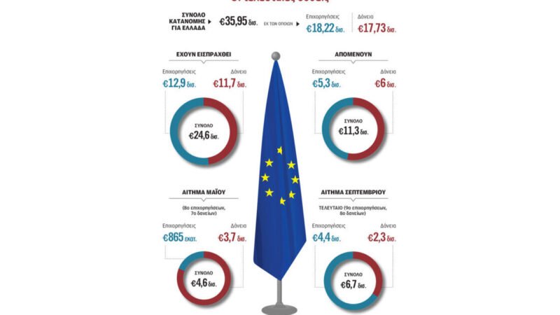 Μάχη με τον χρόνο για το φινάλε του Ταμείου Ανάκαμψης