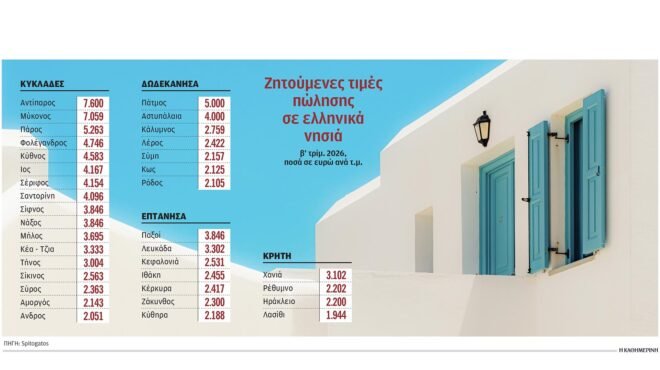απλησίαστα-τα-ακίνητα-για-το-εισόδημα-564416587