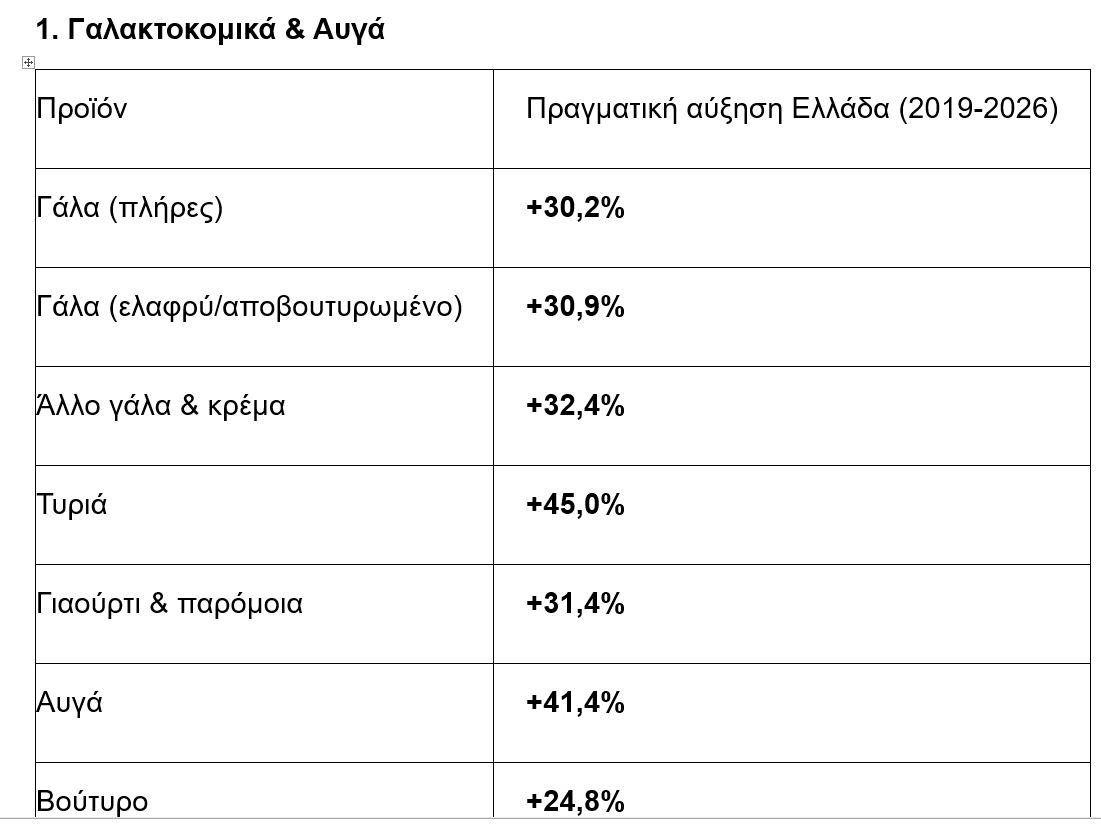 πρωτοβουλία μείωσης τιμών
