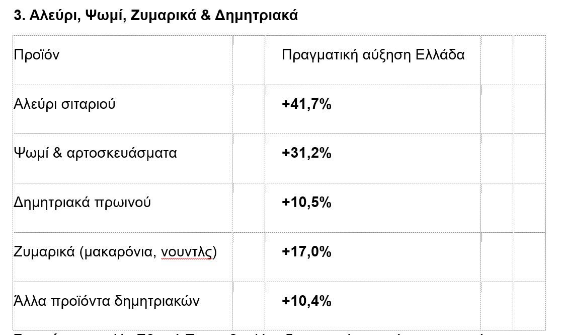 πρωτοβουλία μείωσης τιμών