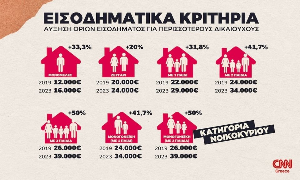 epidoma thermansis infographic