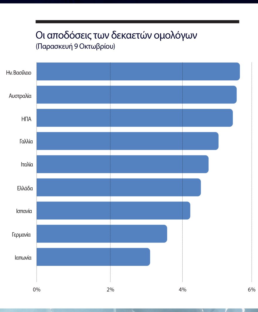 Χειμώνας στην Ευρώπη: Κρίση χρέους, κοινωνικές εξεγέρσεις και εννέα κάλπες