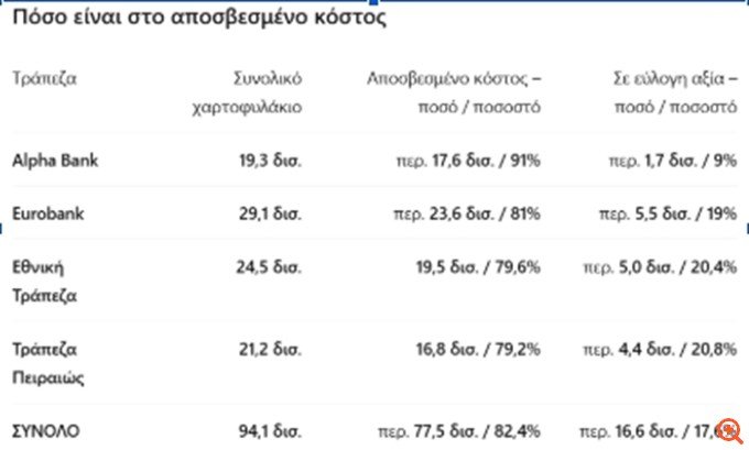 Πόσο εκτεθειμένες είναι οι ελληνικές τράπεζες στο γαλλικό χρέος- Τα ομόλογα που έχουν στο χαρτοφυλάκιό τους